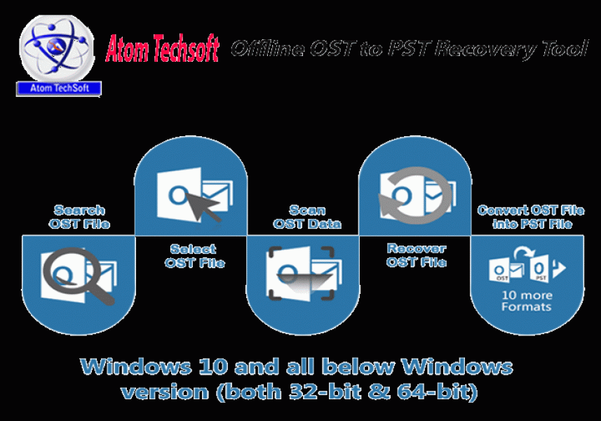 Repair Outlook OST & Conversion/convert data from Offline Outlook .ost to .pst Outlook