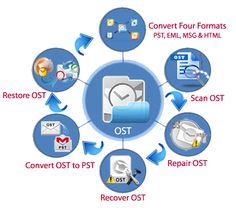 Fix & recover Outlook offline .ost file by Atom TechSoft outlook OST to PST converter