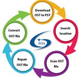 OST to PST Converter Tool